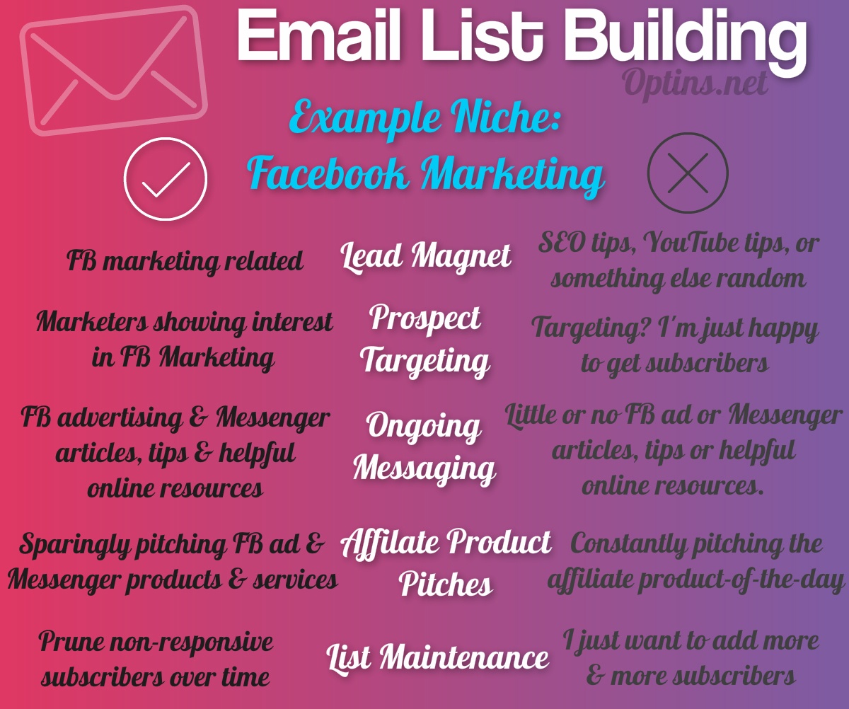 Image of the smart way to create an email marketing list